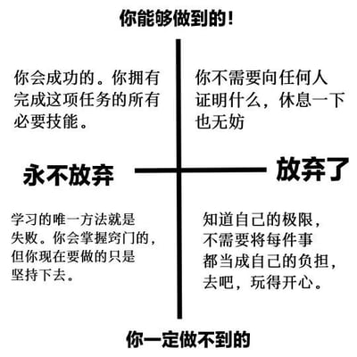 这是一张纯文字静态图，背景为白色，中央有一条黑色十字线将画面分为四个象限，上下两端分别有标题文字。顶部文字为“你能够做到的！”，底部为“你一定做不到的”。四个象限的文字内容形成矛盾对比：左上象限写着“你会成功的。你拥有完成这项任务的所有必要技能。”；右上象限为“你不需要向任何人证明什么，休息一下也无妨”；左下象限以“永不放弃”开头，内容为“学习的唯一方法就是失败。你会掌握窍门的，但你现在要做的只是坚持下去。”；右下象限以“放弃了”开头，内容为“知道自己的极限，不需要将每件事都当成自己的负担，去吧，玩得开心。”。整体通过对立的文字内容展现了面对任务时的两种极端心理状态。