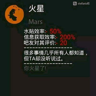 这张图是模仿策略游戏《Stellaris》（群星）的星球属性界面制作的梗图，将网络热词“火星”（指代消息闭塞、对大众皆知的信息一无所知的状态）具象化为“火星”这个星球，为其设置了“水贴效率-50%”“信息获取效率-200%”“吧友对其评价-20”的负面属性数值，同时搭配文字解释“很多事情几乎所有人都知道，但TA却没听说过。你火星了！”，用游戏化的形式幽默调侃消息滞后的人，把网络热梗和游戏UI结合，贴切又有趣。