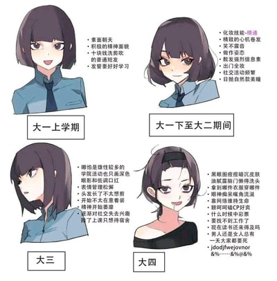 这是一张四格连环漫画，以图文混排的形式幽默展现了一名女生从大一到大四的外貌、心态和生活状态变化。
- **大一上学期**：素面朝天，短发利落，眼神充满对学习的热情，配文“发誓要好好学习”，尽显新生的积极阳光。
- **大一下至大二**：画风突变，精致卷发+全妆，眼神妩媚，配文“化妆技能-精通”“散发强烈信息素”，展现社交活跃期的“精致感”。
- **大三**：表情管理松懈，头发变长且随意，配文“逐渐对社交失去兴趣，除了上课只想待宿舍”，透露出对校园活动的倦怠。
- **大四**：黑眼圈、痘痘、油腻发型，眼神涣散，配文充满“找不到工作”“什么时候中彩票”等焦虑吐槽，最后甚至出现“joddfjweojvnor &%……&@&%”的乱码文字，夸张表现临近毕业的精神摆烂状态。整体用夸张对比手法戳中大学生共鸣，真实又搞笑。
