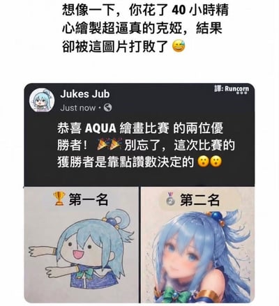 整张图为图文混排的搞笑梗图，顶部首先配文“想像一下，你花了40小时精心繪製超逼真的克姬，結果卻被這圖片打敗了”并搭配流汗笑脸表情引出内容；下方是一则社交平台帖子截图，发布者头像为简化版阿克娅，用户名为Jukes Jub，帖子内容表示恭喜AQUA绘画比赛的两位优胜者，同时说明本次比赛的获胜者由点赞数高低决定；截图下半部分左右分开展示两个获奖作品：左侧第一名是画风极其潦草简笔、形象魔性搞怪的Q版阿克娅涂鸦，右侧第二名是绘制精细、质感逼真的精美阿克娅插画，二者完成度差距极大，形成强烈的搞笑反差，调侃了趣味投票活动中大众更偏好给有梗的搞怪内容投票的现象。