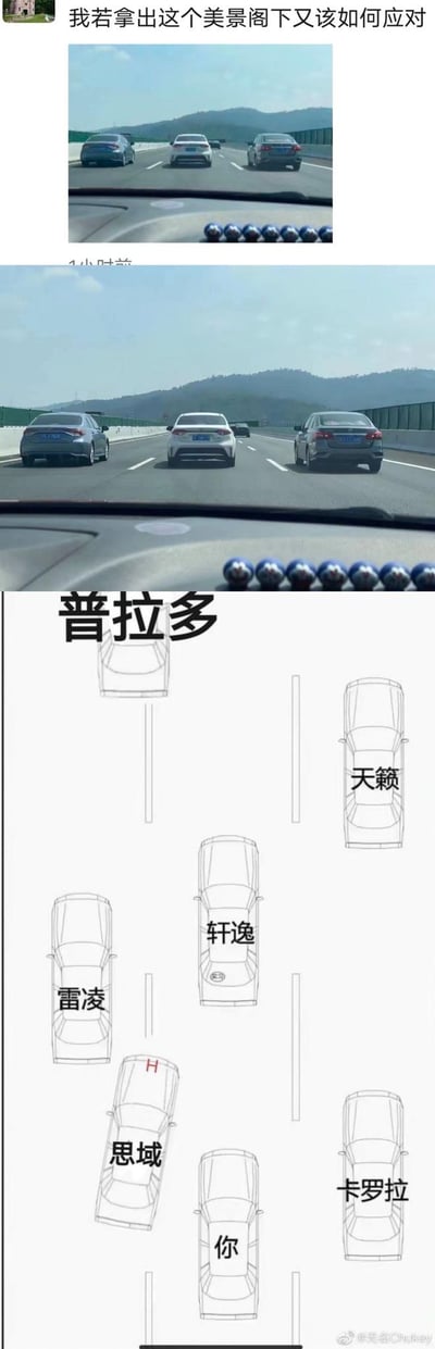 该梗图由三部分组成。顶部为用户评论'我若拿出这个美景阁下又该如何应对'，下方是两张从车内视角拍摄的高速公路照片，展示多辆汽车行驶在道路上，远处有山脉和蓝天。最下方是一张标注为'普拉多'的汽车位置示意图，用线条勾勒出不同车型（天籁、轩逸、雷凌、思域、卡罗拉）在车道中的分布，中间车道标注为'你'，形成一种场景化的对比或挑战意味。