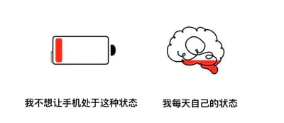 左侧是一个低电量的电池图标（红色电量仅剩一小段），下方配文“我不想让手机处于这种状态”；右侧是一个大脑图标（底部为红色），下方配文“我每天自己的状态”。通过手机电量和个人状态的对比，幽默地表达了自己日常精力不足的无奈。