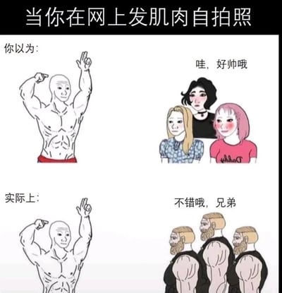 这是一张采用上下对比形式的卡通梗图，核心内容是调侃健身爱好者在网上发布肌肉自拍照时的预期与实际反馈的反差。上方“你以为”的场景中，一位摆出肌肉展示姿势的男性，想象着会得到三位女性“哇，好帅哦”的花痴夸赞；下方“实际上”的场景里，现实中只有同为健身爱好者的肌肉男性会回应“不错哦，兄弟”，通过这种强烈的场景反差，幽默地展现了健身圈特有的社交现状，戳中了健身人群分享内容时的有趣心理落差。