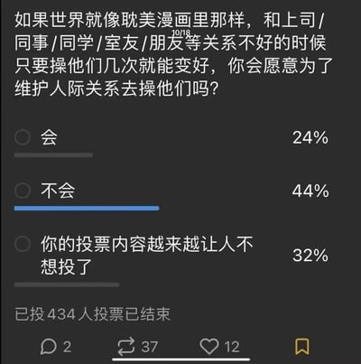 这张图是一段社交平台上的投票截图，提问如果现实像《耻美漫画》那样可以用‘操作’改善人际关系，你是否愿意为此去‘操作’别人。投票呈现三种选择：‘会’、‘不会’和‘你的投票内容越来越让人不想投了’，分别获得24%、44%和32%的票数。主要有趣点在于“不会”得票最多，反映出现代人对简单社交解法的无力吐槽和幽默态度，第三个选项则是网友对投票话题无语的元吐槽，典型网络自嘲梗。涉及一定双关：‘操作’本为游戏/系统术语，在梗图中暗示‘改变他人’、‘刷好感度’等超现实手段，现实中不可行引发不适感甚至抵触，投票选项因此有梗化效果。