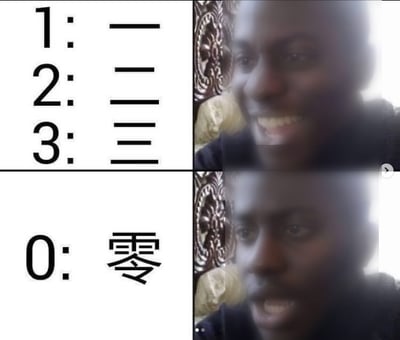 这是一张四格对比形式的搞笑梗图，左上部分展示中文数字的计数逻辑：1对应仅有一横的“一”，2对应两横的“二”，3对应三横的“三”，看起来遵循阿拉伯数字是几就对应几横的简单规律，右上搭配黑人小哥开心露齿笑的表情，表现出“中文数字非常简单好掌握”的情绪；左下部分展示0对应的汉字是结构完全不同、没有横画的“零”，完全打破了前面的规律，右下搭配黑人小哥瞬间愣住、错愕难以置信的表情，前后情绪形成强烈反差，用来调侃中文学习时看似有规律、实际出现意外难点的反差感，笑点十足。