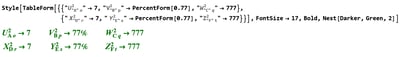这张图展示了Wolfram Mathematica软件的代码与对应运行结果。上方的代码通过Style、TableForm等函数，配置了字号17、加粗、深绿色的样式，将两组包含带标识的符号映射列表进行格式化；下方是代码运行后的可视化结果，把代码中的字符串形式的键转换为标准的数学上下标形式，同时将0.77转换为77%的百分比格式，让数学映射关系的展示更加规范、直观，适合用于数学表达、科研文档排版等场景。