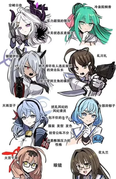 这是一张针对游戏《蔚蓝档案》中8名女学生角色的趣味归类分析图，将角色分为四组，每组用手绘Q版角色搭配文字注释，总结出角色间的共性特征：
1. 空崎日奈&冷泉院桐香：实力超强的领导，开关状态反差极大
2. 银镜伊织&糺川礼：绝不容许有人违反规则的突击队长，没少受到主角的骚扰
3. 天雨亚子&女部田郁子：扰乱风纪的风纪委员，有着包不住的○子、服装发型发色相似、经常公私不分、容易憋涨压力的性格
4. 火宫千夏&花丸兰：戴眼镜的角色
图中用简洁的手绘风格呈现角色，搭配直白的特征总结，方便玩家快速get角色共性，风格轻松搞笑。