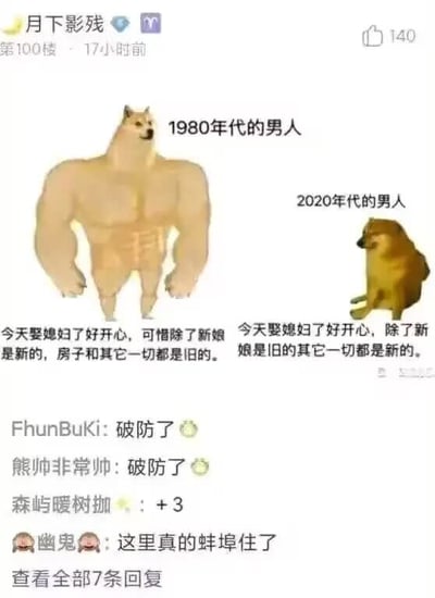 这是一张左右对比的改编梗图，左侧是有着柴犬头部的肌肉猛男，标注为「1980年代的男人」，配文「今天娶媳妇了好开心，可惜除了新娘是新的，房子和其它一切都是旧的」；右侧是萎靡蹲坐的柴犬，标注为「2020年代的男人」，配文「今天娶媳妇了好开心，除了新娘是旧的其它一切都是新的」。通过强烈的反差调侃不同年代男性结婚的截然不同的处境，戳中当代人的痛点。下方附带社交媒体评论，如「破防了」「蚌埠住了」，体现出网友对该内容的强烈共情。