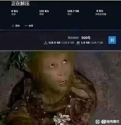 这是一张上下拼接的搞笑梗图，属于图文混排的二次创作内容。上半部分是工具软件的解压界面截图，显示正在解压的文件总计126.7GB，当前写入速度仅131B/s，系统估算的剩余解压时间为500年，进度条显示已完成118.0GB的解压，同时还标注了磁盘使用量等信息，直观呈现了解压速度极慢、等待时间夸张的状态；下半部分是1986版经典电视剧《西游记》的剧照，是孙悟空因大闹天宫被如来佛祖压在五行山下的画面，孙悟空仅头部露出，表情无奈又苦闷。这张图巧妙运用了双关梗，将解压剩余的500年时间和孙悟空被压五行山500年的经典剧情结合，用孙悟空的处境来调侃面对极慢解压速度时的崩溃与无奈，非常形象地传递出等待低效进度时的烦躁心情。