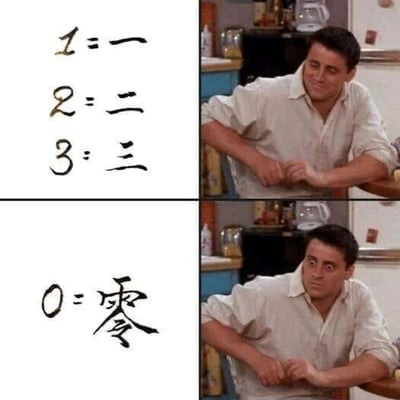 这是一张上下对比的多图拼接图文混排图，整体为左文右图的布局，分为上下两个部分。上半部分左侧是阿拉伯数字与对应简单汉字的写法：“1=一、2=二、3=三”，右侧搭配美剧《老友记》中角色乔伊面带微笑、神态轻松的剧照，呈现出简洁直观的对应关系；下半部分左侧是“0=零”，右侧则是乔伊瞪大双眼、满脸惊讶的剧照，由于“零”的汉字写法结构复杂，和前面1、2、3的极简汉字写法形成强烈反差，以此制造出幽默的效果，用角色的表情变化放大这种反差带来的意外感。