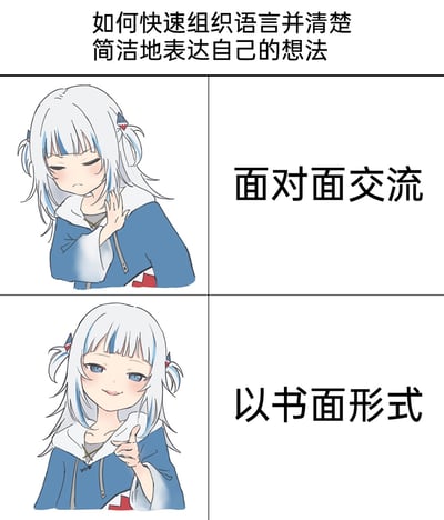 这是一张上下结构的图文混排对比卡通图，顶部设置核心主题文字“如何快速组织语言并清楚简洁地表达自己的想法”，整体分为两个对比板块。上半板块中，虚拟主播噶呜·古拉皱着眉头，面露窘迫，抬手做出抗拒的动作，右侧配文“面对面交流”，生动表现出很多人在面对面交流时，因即时性压力难以快速梳理思路、顺畅表达想法的状态；下半板块里，噶呜·古拉面带微笑，神情轻松，抬手做出示意的动作，右侧配文“以书面形式”，体现出书面表达有充足时间整理思路，能更轻松地清楚简洁传达想法的特点，用反差感调侃了不同交流形式下的表达难度差异。
