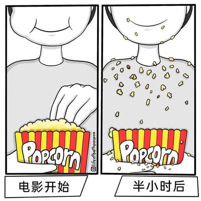 这是一幅左右分栏的卡通连环漫画，通过两个场景对比展现日常看电影吃爆米花的真实状态。左侧场景标注“电影开始”，画面中的卡通人物面带微笑，一只手伸进满满一桶印有“Popcorn”字样的红黄条纹爆米花桶中，准备取食爆米花；右侧场景标注“半小时后”，原本满满的爆米花桶已空了大半，人物的脸颊、脖颈以及灰色上衣上都沾满了爆米花碎屑，生动还原了人们沉浸在电影情节中时，吃爆米花会弄得到处都是碎屑的生活小细节，充满诙谐感与共鸣点。