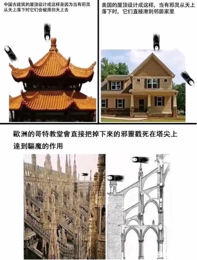 这是一张多图拼接的搞笑创意梗图，共分为三个部分，借用宫崎骏动画《千与千寻》中的无脸男形象代表“邪灵”，结合不同地区建筑的真实结构特点，编造出无厘头的“驱邪”设定：左上展示中国古建筑的飞檐屋顶，配文称这种结构能让落下的邪灵滑回天上；右上是美式独栋住宅的斜坡屋顶，配文调侃邪灵会顺着屋顶滑到邻居家中；下方是欧洲哥特式教堂，配文表示教堂的尖锐塔尖能把落下的邪灵戳死以达到驱魔效果。图片通过这种趣味化的脑洞设定，将各地建筑的结构差异转化为幽默的“驱邪功能”，制造出荒诞搞笑的效果。