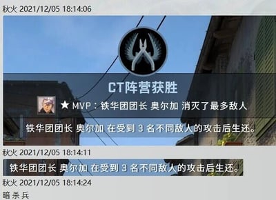 这是一张《反恐精英：全球攻势（CSGO）》的游戏结算屏幕截图，画面显示CT阵营获得胜利，昵称为“铁华团团长 奥尔加”的玩家拿到本局MVP，原因是消灭了最多敌人，同时该玩家两次触发“在受到3名不同敌人的攻击后生还”的系统提示，画面最后还有“暗杀兵”的文字内容。玩家使用的昵称来自《机动战士高达：铁血的奥尔芬斯》中的角色奥尔加·伊兹卡，结合游戏提示和最后的文字，玩了该角色在动漫中被暗杀的经典梗，形成趣味反差：动漫中奥尔加遭遇攻击身亡，游戏里该玩家却在被多人攻击后生还并拿下MVP。截图左上角和下方带有用户“秋火”的时间戳，记录了2021年12月5日的游戏时间。