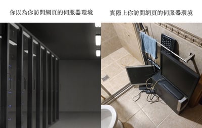 这是一张左右对比图，左侧展示了人们想象中的服务器环境：一个专业的数据中心，里面整齐排列着多台黑色服务器机柜，环境干净整洁，灯光明亮。右侧则展示了实际的服务器环境：一个杂乱的浴室，地面上放着几台旧电脑显示器，旁边散落着各种线缆，键盘被挂在毛巾架上，整体环境非常简陋混乱。图片通过这种强烈的反差制造幽默效果，讽刺了理想与现实之间的巨大差距。