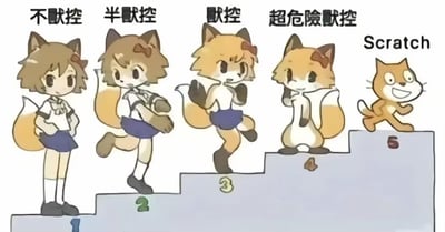 这是一张卡通风格的玩梗阶梯图，整体从左到右台阶序号从1到5逐级升高，每个台阶对应不同的“兽控”等级：1级“不兽控”对应仅带有狐耳狐尾的人类少女，2级“半兽控”对应手部变为兽爪的半兽化狐娘，3级“兽控”对应四肢全部变为兽爪、人型特征进一步减少的狐娘，4级“超危险兽控”对应完全变为拟人化站立的狐狸，最高的5级标注为“Scratch”，对应少儿编程工具Scratch的官方橘猫吉祥物。该图用递进的兽化程度对应兽控群体的不同喜好等级，玩梗调侃使用Scratch编程工具的群体属于最高等级的兽控，巧妙结合了亚文化圈和编程圈的内容笑点。