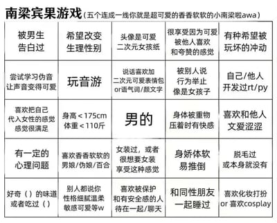 这是一张5×5布局的宾果游戏测试图，主题围绕具有男娘/伪娘属性的男性展开，共包含25条相关特征描述，例如「被男生告白过」「希望改变生理性别」「女装过或想要女装」「身高<175cm体重<110斤」等，达成任意五个特征连成一线，就完成「成为超可爱的香香软软小南梁」的目标。内容包含部分暗示性、私密化的描述，属于小众兴趣圈子的趣味互动内容，用于自我属性测试或同好间的娱乐互动。