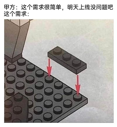 这是一张精准吐槽职场甲方不合理需求的梗图。图上方是甲方的发言：“这个需求很简单，明天上线没问题吧”，下方的乐高图示则具象化了这个“简单需求”的荒诞之处：一块带有三个凸点的长条形乐高积木，被要求放置在两个不在同一直线上的乐高凸点上，从箭头指示的位置来看，视觉上似乎有放置的可能，但实际完全无法匹配，生动地讽刺了甲方不了解实际执行难度，提出看似简单实则不可能完成的需求的职场常见窘境，引发职场从业者尤其是技术、设计类岗位人员的强烈共鸣。