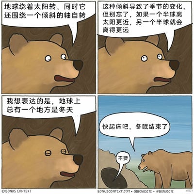 这是一幅四格连环卡通漫画，以棕熊冬眠为主题制造幽默效果。第一格中，洞穴里的棕熊正认真讲解天文知识：“地球绕着太阳转，同时它还围绕一个倾斜的轴自转”；第二格它继续补充：“这种倾斜导致了季节的变化，但别忘了，如果一个半球离太阳更近，另一个半球就会离得更远”；第三格它给出自己的结论：“我想表达的是，地球上总有一个地方是冬天”；第四格画面切换到洞穴外，另一只棕熊站在洞口呼唤：“快起床吧，冬眠结束了”，此时洞穴里的熊只露出一个洞口，回应道“不要”，至此揭晓前面的天文知识都是这只熊为了不想结束冬眠、不愿起床而找的荒诞借口，用一本正经的科学讲解铺垫，最后反转出动物的慵懒日常，充满诙谐感。