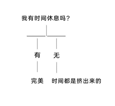 这是一张聚焦职场人休息时间的文字分支梗图，以灵魂拷问“我有时间休息吗？”作为核心问题，通过简洁的二元分支结构给出两种选择的对应结果：选择“有”则导向“完美”，选择“无”则导向“时间都是挤出来的”。该图用幽默又扎心的方式，调侃了当代职场人的处境——无论是否拥有休息时间，都被赋予了看似“正确”的回应，精准戳中人们在工作与休息之间的无奈与身不由己，反映了职场中普遍存在的对休息时间的焦虑心态。