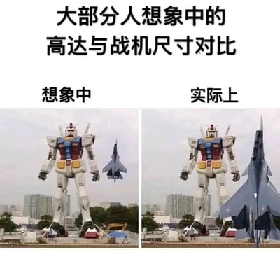这是一张左右分栏的静态对比图，主题是展现人们想象中和现实里高达与战机的尺寸差异。左侧标注“想象中”，画面里是等比例RX-78-2高达立像，旁边的战机尺寸远小于高达，契合大众对高达这种巨型机甲远超常规战机的固有认知；右侧标注“实际上”，战机被修改为和高达立像近乎同等的尺寸，直观呈现出现实里等比例高达立像与真实战机的实际尺寸差距，通过这种强烈的反差制造出趣味效果，打破人们的想象误区。背景中可以看到城市建筑与相关设施，显示这是户外的高达立像展示场景。