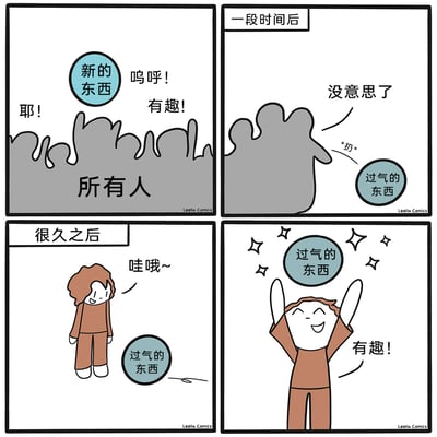 这是一幅四格连环卡通漫画，通过三个时间阶段展现了大众与个体对事物喜好的差异：第一格，面对“新的东西”，所有人都兴奋欢呼，喊着“耶！呜呼！有趣！”；第二格，一段时间后，大众觉得这个事物“没意思了”，将其当作“过气的东西”丢弃；第三格，很久之后，一个单独的个体看到被丢弃的“过气的东西”，发出“哇哦~”的好奇感叹；第四格，这个个体开心地高举双手，重新觉得这个“过气的东西”“有趣！”，漫画生动呈现了流行事物的热度轮回，以及个体在潮流之外的独特审美。