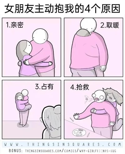 这是一幅来自漫画网站Things In Squares的四格卡通漫画，标题为“女朋友主动抱我的4个原因”，用幽默且带有反转的方式展现了情侣间拥抱的不同场景：第一格标注“亲密”，描绘了一对卡通情侣面对面温柔相拥，是情侣间常见的亲密互动，传递出温馨的氛围；第二格标注“取暖”，女友整个人钻进男友的大码粉色毛衣中，只露出头部在毛衣领口，用这种有趣的方式来获取温暖，充满生活趣味；第三格标注“占有”，男友将女友横抱在怀中，向画面外的其他人宣示主权，展现情侣间的占有欲；第四格标注“抢救”，则是一个反差感极强的搞笑场景：男友面前的盘子里有吃剩的食物和药片，他双眼圆睁、表情痛苦扭曲，疑似食物中毒倒地，女友从背后紧紧抱住他，像是在进行紧急抢救，这一情节和前面三格的温馨、日常场景形成强烈对比，制造出荒诞的幽默效果，让整幅漫画的笑点拉满。