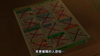 图片展示了一张印有多个小方框的宣传单页，每个方框内包含日文文字和简单插图，但所有方框均被醒目的红色粗线条划上叉号。宣传单页底部有一行中文文字：'背景複雜的人恐怕…'，整体画面传达出一种多项选择被全部否定的无奈与困惑感。