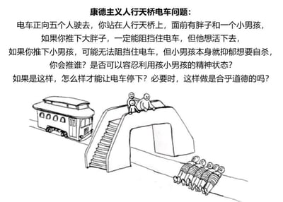 图片上方为文字描述的道德困境问题：电车正向五个人驶去，站在人行天桥上的人面前有胖子和小男孩。推下胖子能挡住电车但他想活下去，推下小男孩可能无法阻挡但他本身抑郁想自杀，问题询问会推谁、是否容忍利用男孩精神状态、如何让车停下及是否合乎道德。下方是黑白线稿图，描绘了电车在轨道上行驶，前方轨道上有五个人，人行天桥上站着两个人（胖子和小男孩）的场景。