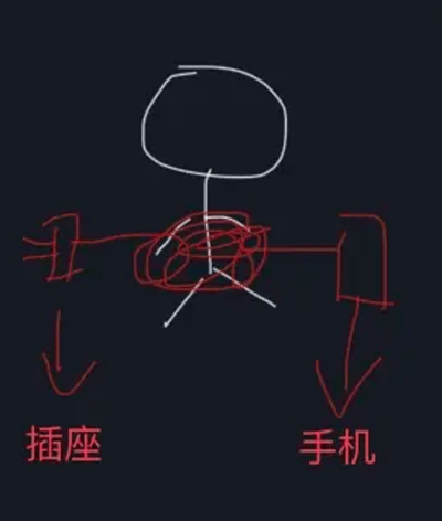 这是一张黑色背景的简笔画，画面中央是一个白色线条绘制的人物：圆形头部，垂直线条身体，两条短线条作为双腿。人物躯干部分被杂乱的红色涂鸦覆盖，可能象征困惑或纠结。左侧有红色线条勾勒的插座图案，下方用红色箭头指向文字“插座”；右侧是红色线条绘制的手机图案，下方同样用红色箭头指向文字“手机”。整体构图简单，通过图文结合表现人物处于插座和手机之间的状态。