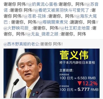 这是一张结合时事与谐音梗的趣味meme图，上方是中文社交平台上多位用户互相@，集体发送「谢谢你 阿伟」的内容；下方是日本前首相菅义伟的新闻照片，配文标注其将辞任日本首相，并列出他在任期间2020年8月末至2021年9月末的日元对人民币汇率变化：100日元从可兑换6.583人民币降至5.777人民币，跌幅达12.2%。图中运用了「菅义伟」的「义伟」与「阿伟」的谐音梗，网友借此调侃日元贬值带来的影响，以「谢谢你阿伟」的玩梗方式表达相关情绪，属于针对时事新闻创作的网络趣味内容。