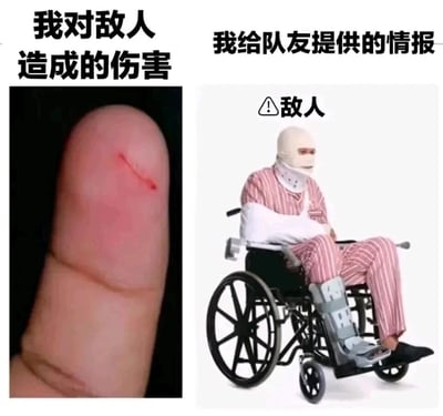 这是一张左右对比的搞笑梗图，主要用于自嘲在团队类游戏中的糟糕表现。左侧图片展示了一根手指上的细小划伤，搭配文字“我对敌人造成的伤害”，直观表现出自己对敌人的攻击几乎没有实质性效果；右侧图片是一个全身多处受伤、坐在轮椅上的人，标注“⚠️敌人”，搭配文字“我给队友提供的情报”，表现出自己向队友传递的情报严重失真，将敌人描述成重伤濒死、失去战斗力的状态。通过这种夸张的反差对比，调侃自己在团队中既没有输出能力，还会提供错误情报误导队友，引发有类似游戏经历的玩家共鸣。