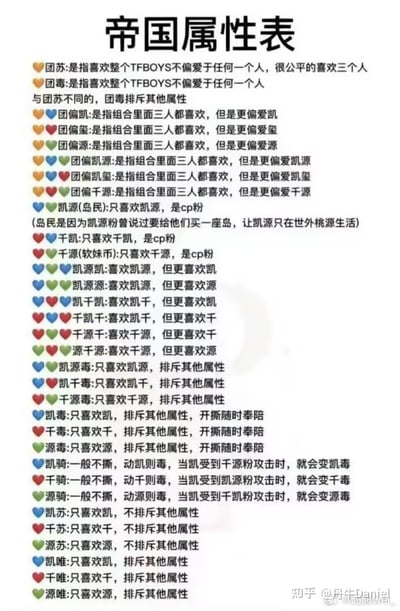 这是一张TFBOYS粉丝属性分类图表，标题为"帝国属性表"。图表用不同颜色的爱心图标区分各种粉丝类型，详细列出了从团粉到唯粉的多种粉丝属性定义，包括团苏、团毒、团偏凯/玺/源等组合粉，以及凯源、千凯等CP粉，还有凯毒、千毒等唯粉类型，并解释了各类粉丝的偏好特点和区别。