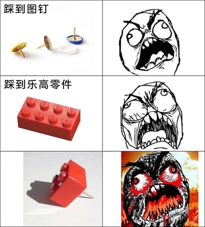 这是一张由三行左右对比图组成的连环梗图，通过物品与对应痛苦表情的搭配，夸张展现踩到不同物品时的痛苦程度。第一行左侧是普通的彩色图钉，配文“踩到图钉”，右侧是愤怒抓狂的暴走漫画表情，面部狰狞，嘴巴大张嘶吼；第二行左侧是红色的标准乐高积木零件，配文“踩到乐高零件”，右侧是更扭曲痛苦的暴走漫画表情，五官挤在一起，嘶吼的幅度更大；第三行左侧是被改造成图钉样式的乐高零件，底部带有图钉的尖刺，右侧是极度崩溃的暴走风格表情，双眼赤红布满血丝，面部带有火焰特效，嘴巴内部也有火焰，呈现出极致的痛苦状态。整幅图通过表情的逐步升级，调侃生活中踩到尖锐或凸起物品的糟糕体验，将乐高和图钉的痛苦点结合，放大了这种痛苦的搞笑效果。