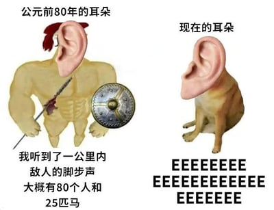 图片为左右对比结构，左侧是一位戴着红色头盔、肌肉发达的古代战士形象，他手持长矛和盾牌，头部被一个巨大的耳朵替代，下方配文“我听到了一公里内敌人的脚步声大概有80个人和25匹马”，展现古代人敏锐的听力；右侧是一只蹲坐的狗，头部同样被巨大耳朵替代，下方用密集重复的“EEEEEEEE”文字模拟噪音，形成鲜明对比。通过夸张的耳朵形象和文字内容，幽默讽刺现代社会中人们的耳朵常被噪音环绕，与古代专注倾听环境声音的状态形成反差。