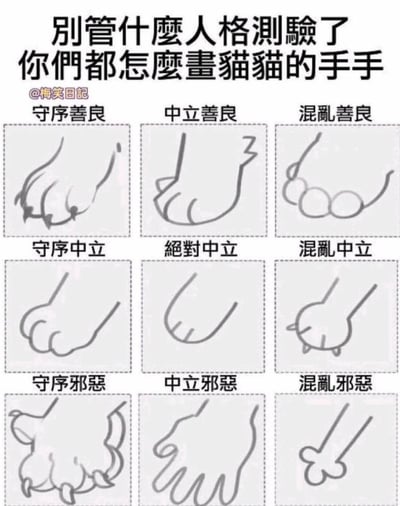 这张梗图采用龙与地下城（D&D）的九阵营分类体系，将「守序善良、中立善良、混乱善良、守序中立、绝对中立、混乱中立、守序邪恶、中立邪恶、混乱邪恶」九个阵营对应九种不同的猫爪手绘风格，以此替代人格测验，趣味化展现不同性格的人画猫爪的差异：
1. 守序善良：规整画出带肉垫和爪尖的猫爪，线条细致；
2. 中立善良：简化肉垫线条，保留爪子轮廓；
3. 混乱善良：用三个圆圈代表肉垫，画风随意；
4. 守序中立：握拳状的规整猫爪；
5. 绝对中立：极简弧线加两短杠，最简化的猫爪；
6. 混乱中立：将猫爪画成猫头形状，搞怪偏离常规；
7. 守序邪恶：画出多根尖锐爪尖，线条复杂带攻击性；
8. 中立邪恶：扭曲的爪部线条，爪尖尖锐，画风诡异；
9. 混乱邪恶：将猫爪画成骨头形状，完全脱离猫爪常规形态。
图中无谐音梗、双关或暗示内容，以趣味脑洞的方式调侃不同性格的创作差异。