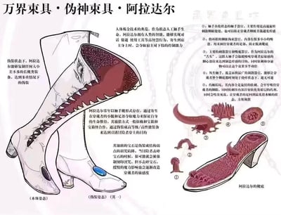 这是一张原创奇幻设定图文，展示了名为阿拉达尔的拟态人工触手生命，它常年以触手靴的形态存在，伪装成高等级长靴引诱冒险者穿上，通过寄生在穿戴者小腿和足部夺取魔力维持生命。图中呈现了它的本体狰狞靴形姿态、伪装后的普通长靴形态，还拆解展示了靴底的5种特殊功能器官，详细说明了每个器官的作用，同时介绍了它的捕猎方式、宝石诅咒陷阱等猎奇设定，整体风格诡异猎奇，是充满脑洞的原创魔物装备设计。