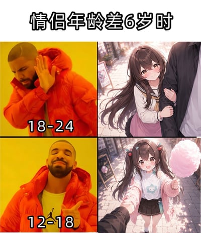 这是一张四格拼接的梗图，顶部配文“情侣年龄差6岁时”，左侧使用互联网流行的德雷克态度对比表情包：上半部分德雷克做出拒绝手势，下方标注“18-24”，对应右侧是18岁左右的女高中生挽着24岁男性手臂的二次元插画；下半部分德雷克做出认可手势，下方标注“12-18”，对应右侧是12岁左右的小女孩拿着棉花糖牵着18岁男性的手的二次元插画，通过两种年龄差组合的态度反差制造梗点。