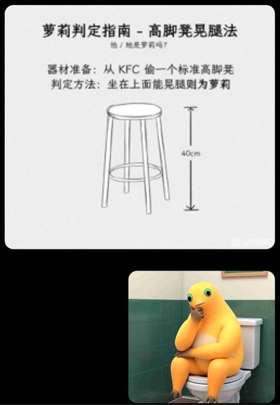 这是一张上下拼接的搞笑梗图，上方是一份无厘头的恶搞「萝莉判定指南 - 高脚凳晃腿法」，配有一张标注40cm高度的KFC高脚凳示意图，文字内容为：「他/她是萝莉吗？器材准备: 从KFC偷一个标准高脚凳；判定方法: 坐在上面能晃腿则为萝莉」；下方是网络知名的黄色卡通青蛙角色，它坐在马桶上，手托着下巴，一脸疑惑若有所思的样子，仿佛在纠结这个离谱的判定标准，整体用恶搞的指南加疑惑的梗图制造戏谑搞笑效果，没有双关、谐音梗或暗示内容。