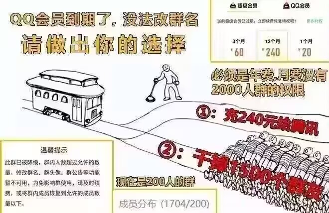 经典电车难题梗