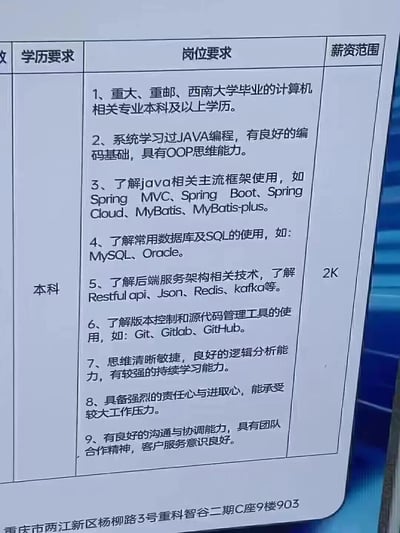 图片展示了一张招聘岗位要求表格，包含“学历要求”“岗位要求”“薪资范围”三列。学历要求为本科，岗位要求却极为严苛：限定重庆大学、重庆邮电大学、西南大学的计算机相关专业背景，需系统掌握Java编程、OOP思维，熟悉Spring全家桶、MyBatis等主流框架，了解MySQL/Oracle数据库及Redis、Kafka等后端技术，同时要求具备强学习能力、抗压能力和团队精神。然而对应的薪资范围仅标注为“2K”，形成高门槛与低薪资的强烈反差，讽刺了当前就业市场中部分岗位“要求上天，薪资入地”的不合理现象。