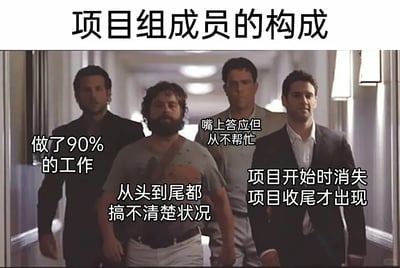 这是一张用来调侃职场项目团队成员构成的梗图，图片顶部配有标题“项目组成员的构成”，主体是电影《宿醉》的四人行走的截图，每个角色都被配上了对应职场人员的标签：左侧黑衣男子对应“做了90%的工作”的核心执行者，是项目里承担大部分工作的核心人员；中间灰衣男子对应“从头到尾都搞不清楚状况”的成员，全程对项目进度、任务内容懵懂无知；后方浅衣男子对应“嘴上答应但从不帮忙”的成员，只会口头应承配合工作，却从不付出实际行动；右侧黑衣男子对应“项目开始时消失 项目收尾才出现”的成员，在项目攻坚、推进的关键阶段缺席，只在项目即将结束的收尾阶段露面。图片用幽默夸张的方式，精准戳中职场项目团队中常见的人员分工乱象，能够引发职场人士的强烈共鸣。