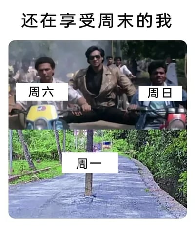 这张梗图通过上下两部分对比展现了人们对周末和周一的不同感受。上半部分是三个男子骑着摩托车的影视截图，中间男子张开双腿横跨两辆摩托车，姿态潇洒，左右分别标注“周六”和“周日”，象征周末的自由畅快。下半部分是一条被树木从中间贯穿的道路，标注“周一”，形象地表达了周一带来的阻碍感和无奈，形成鲜明对比，幽默地反映了人们对周末的留恋和对工作日的抗拒心理。