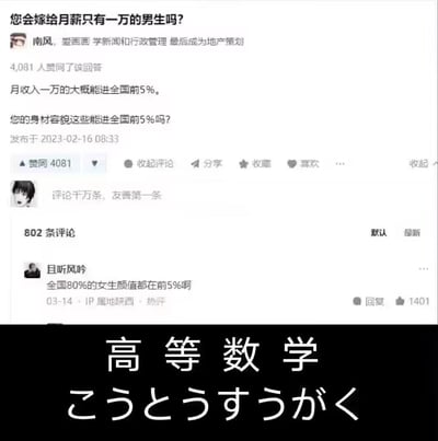 图片展示了一场关于“是否会嫁给月薪一万男生”的社交媒体讨论截图。上方为提问“您会嫁给月薪只有一万的男生吗？”，用户“南风”回应称“月收入一万大概能进全国前5%”，并反问“您的身材容貌这些能进全国前5%吗？”，该回答获4081人赞同。下方评论区中，用户“且听风吟”调侃“全国80%的女生颜值都在前5%啊”，获1401人点赞。图片底部有“高等数学”及日文“こうとうすうがく”（意为高等数学）的黑色文字块，与上方讨论内容无直接关联。