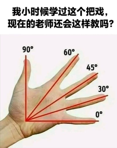 这是一张结合实拍手掌与文字标注的实用学习技巧图，图中展示一只真人手掌，以手腕处为顶点，用红色线条将拇指与其余四手指的位置分别标注为0°、30°、45°、60°、90°，利用手掌自然张开的角度对应几何学习中的常用角度，是一种简单直观的角度记忆小方法。图片顶部配有文字“我小时候学过这个把戏，现在的老师还会这样教吗？”，既介绍了这个小技巧，也引发了对童年学习经历的怀旧情绪，同时对当下的教学方式提出疑问，唤起同龄人的共鸣。