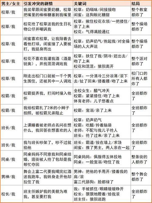 原创校园梗图