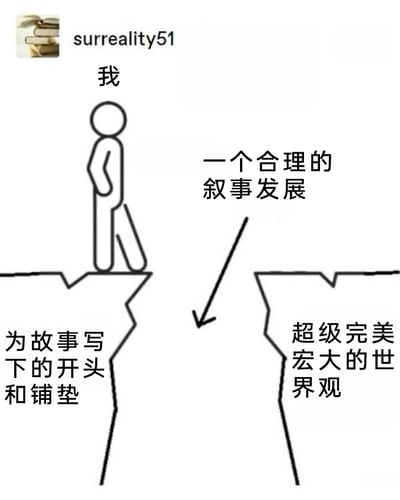 这是一张以简笔画线稿呈现的创作主题梗图，通过悬崖鸿沟的视觉化比喻，精准展现创作者的叙事困境：画面左侧悬崖标注‘为故事写下的开头和铺垫’，简笔画小人‘我’站在边缘，做出迈步的姿态；右侧悬崖标注‘超级完美宏大的世界观’，两者之间的鸿沟处标注‘一个合理的叙事发展’，意味着创作者构思了完整的故事开头和宏大的故事框架，却找不到能将二者合理衔接的叙事逻辑，陷入创作卡壳的尴尬处境，精准戳中写作者、编剧等创作者的普遍痛点。