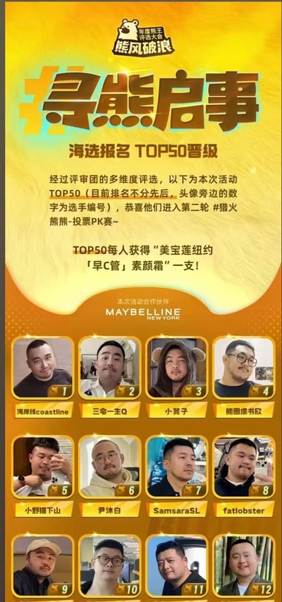 这是一张以黄色为主色调的活动宣传海报，标题为“寻熊启事 海选报名 TOP50晋级”，属于“东鹏熊王 寻找熊大大 熊风破浪”活动的官方公告。海报上方有活动LOGO和大字标题，中间部分详细说明经过评审团评选，50名选手成功晋级第二轮“猎火熊熊-投票PK赛”，并每人获得美宝莲纽约“早C管”素颜霜一支。下方展示了12位晋级选手的头像、编号及用户名（如“海岸线coastline”“三爷-主Q”等），背景有金色渐变和点状装饰，整体风格喜庆且正式。