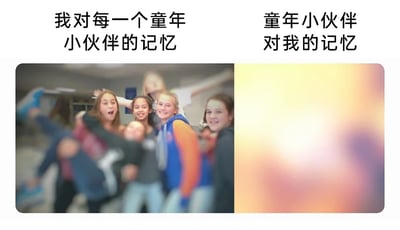 这是一张以“记忆反差”为核心的趣味梗图，采用左右对比的图文布局呈现。左侧区域上方配有文字“我对每一个童年小伙伴的记忆”，下方是一张清晰的照片，画面里一群表情兴奋活泼的孩子相互簇拥、亲密互动，鲜活地展现出“我”对童年伙伴们深刻且清晰的记忆；右侧区域上方配有文字“童年小伙伴对我的记忆”，下方则是一块完全模糊、无法辨识任何内容的色块，通过这种强烈的视觉与内容反差，调侃了在童年社交关系中，自己对伙伴记忆深刻，而伙伴可能早已模糊了关于自己的记忆的普遍情绪，容易引发人们对童年社交回忆的共情。
