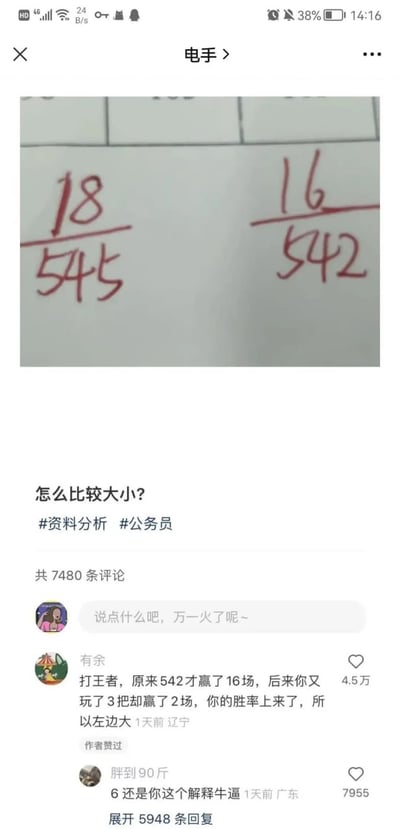 这是一张竖屏格式的社交媒体截图，内容是公务员考试资料分析中的分数比较题目：比较18/545与16/542的大小。评论区有用户用热门手游《王者荣耀》的对局场景来趣味解释这道数学题：原本打了542场赢16场，后续打3场赢2场，总场次545场赢18场，胜率有所提升，因此18/545大于16/542，用生活化的游戏场景将枯燥的数学问题变得通俗易懂，获得了大量点赞，还有其他用户称赞这个解释很厉害。